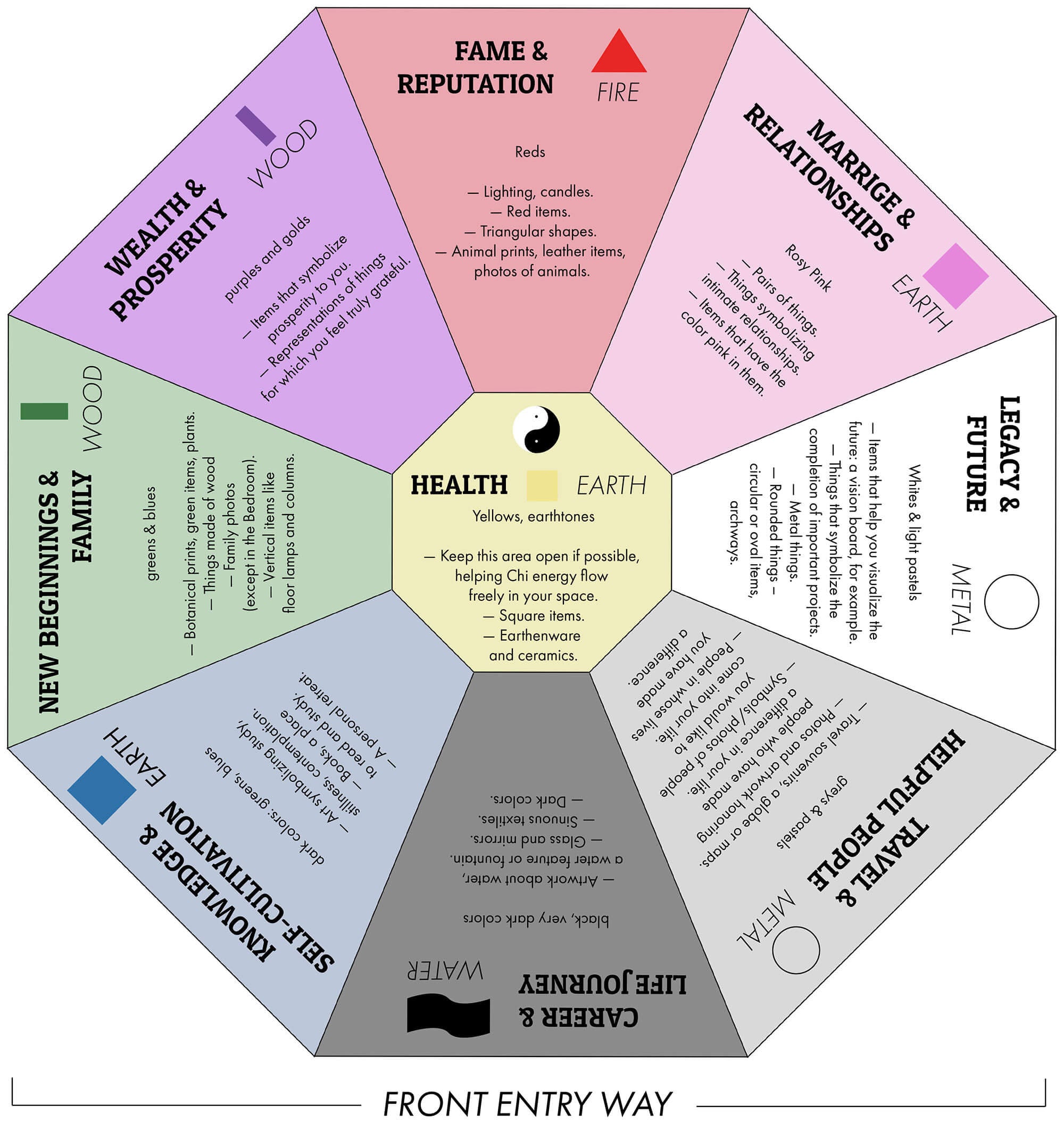 THE FENG SHUI OF ORGANIZATION: A DEEP DIVE INTO HARMONIZING SPACES WITH ANCIENT WISDOM