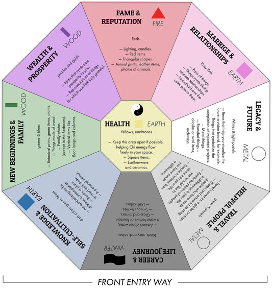 THE FENG SHUI OF ORGANIZATION: A DEEP DIVE INTO HARMONIZING SPACES WITH ANCIENT WISDOM